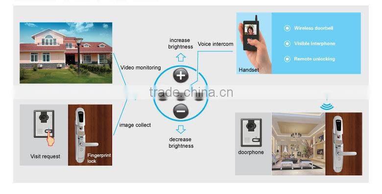 smart card password unlocking lock LSD8016L