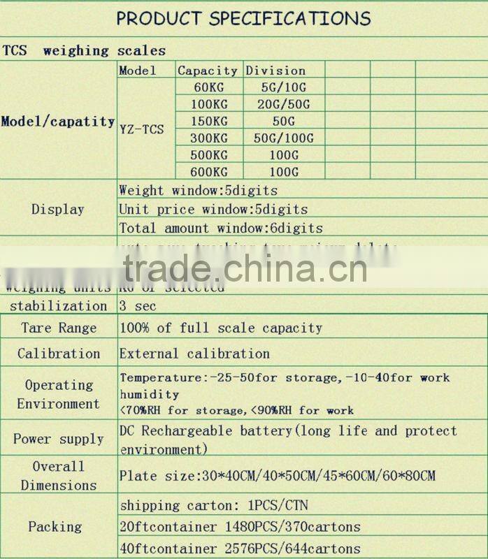 kinds of stainless steel indicator