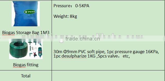 Puxin septic tank biogas power plant system for wastewater treatment