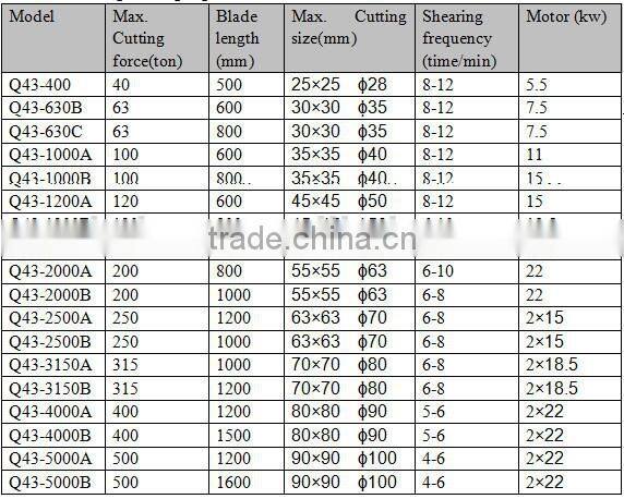 Waste scrap baler/alligator cutting machine with CE