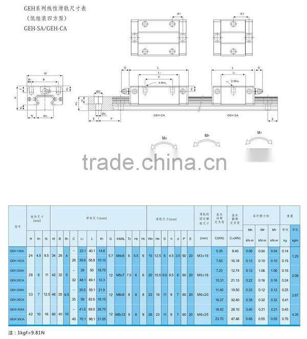 HSAC linear Guide LISHUI bearing factory