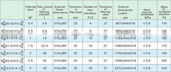 slurry filter press/ hydraulic plate and frame filter press