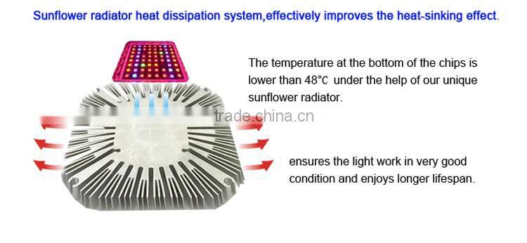 64*3W Greenhouse LED Grow Light 450w led grow light