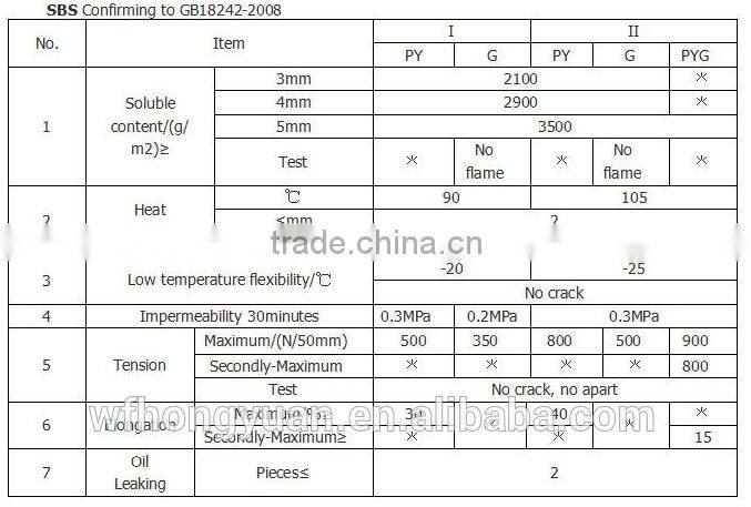 Roofing SBS modified bitumen waterproof membrane