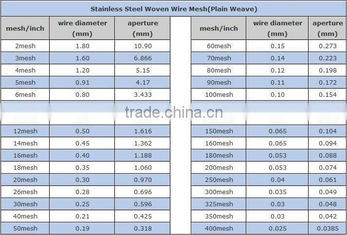 stainless steel woven wire mesh(316,316L,304 S.S WIRE),316 stainless steel wire mesh