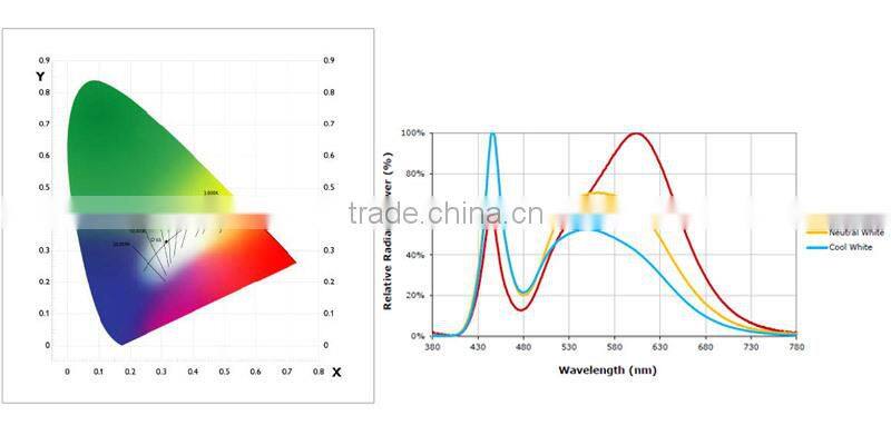 Cool White 5W led downlight Well Heat Dissipation 5/10/15/20/25w AC85V-265V led downlight