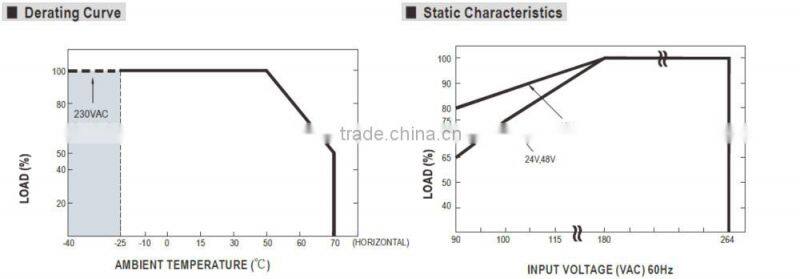 Mean Well 2000w 24v with PFC function High efficiency High Power density Front End Power supply