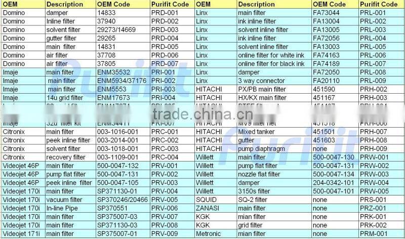DOMINO CIJ INKJET PRINTER 14833