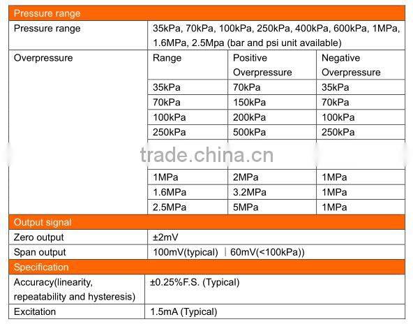 WTD19 Industrial differential Pressure Sensor, 19mm diameter pressure sensor