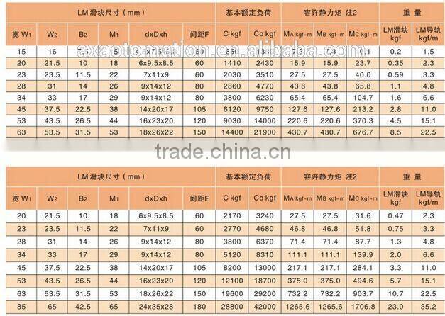 professional manufacture Rectangle ball linear rail series