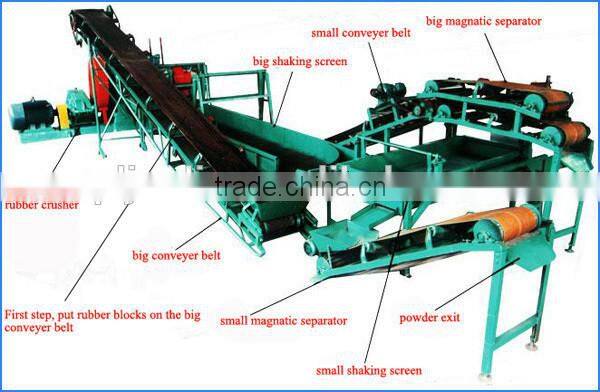 Rubber Scrap Tire Processing Machine / Tyre Recycling Equipment