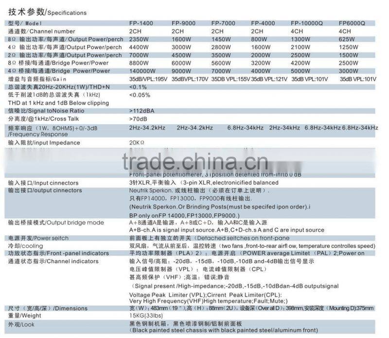 lab gruppen fp14000 power amplifier fp14000q portable voice amplifier