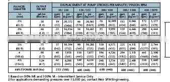 QWS-600( TWS-600) PLUNGER PUMP