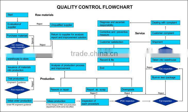 Belden equivalence individually shielded equivalent 8723 cable