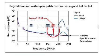 Fluke Networks DTX-1800 Digital Cable Analyzer/fluke cable analyzer
