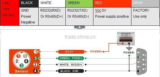 High Accuracy 3D Compass Digital Output