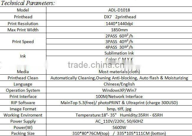 Popular digital Sublimation printer.1.8m size large format thermal textile printer-SN-D1018