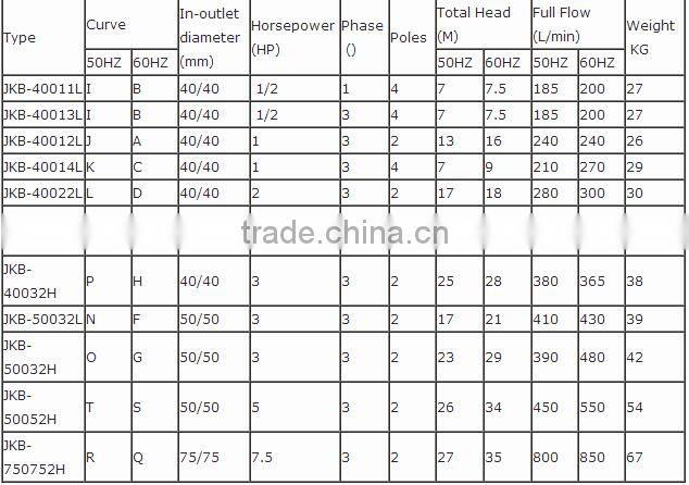 Self-priming Electric Centrifugal Pump Price In India