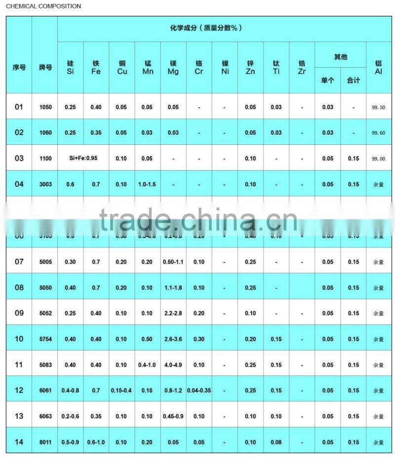 Diamond embossed aluminum sheet