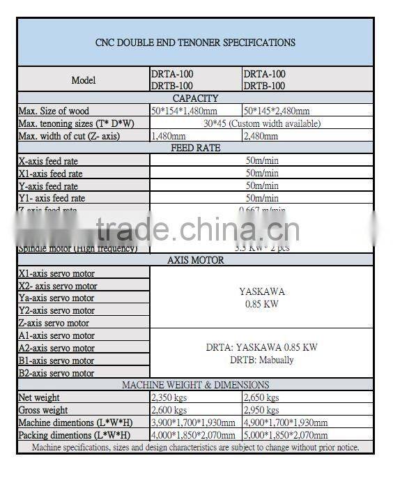 combination woodworking 9 axis double end tenon machinery
