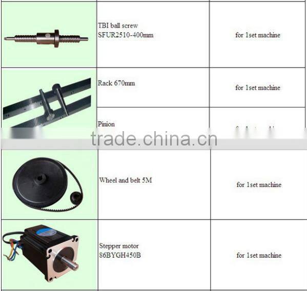 Cheaper Leadshine Stepper Motor Driver