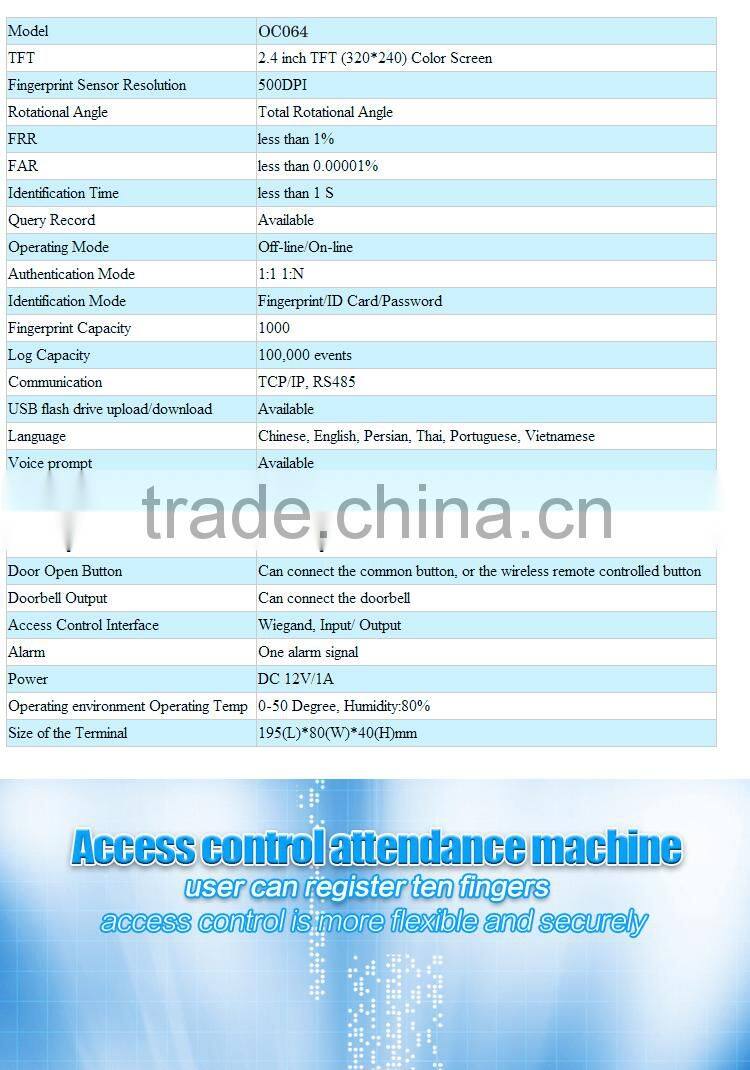 Biometric fingerprint time attendance machine price