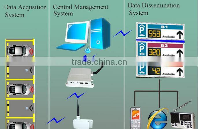 Up-to-date Wireless Vehicle Count Monitoring for parking detection and traffic flow
