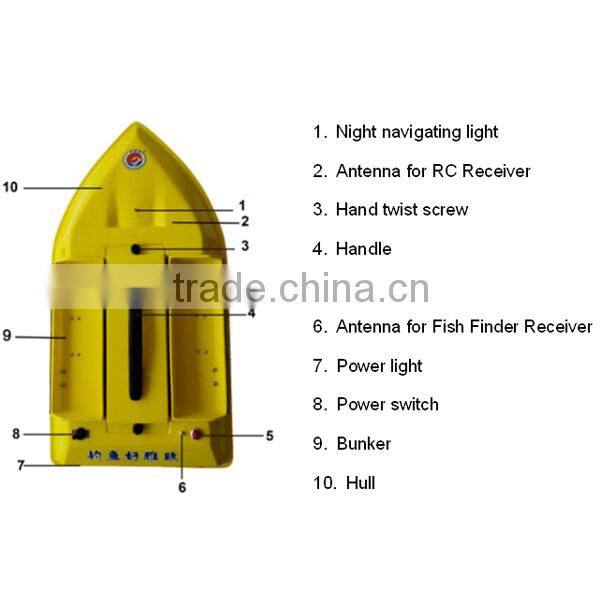 controlled drop ship fishing