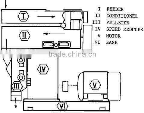 2016 Minimum ring die type animal feed pellet making machine with 1-2 tons per hour for pig cattle chicken feed making