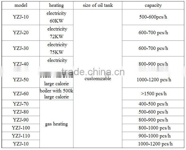 commercial peanut frying machine/chicken frying machine/french chip fryer