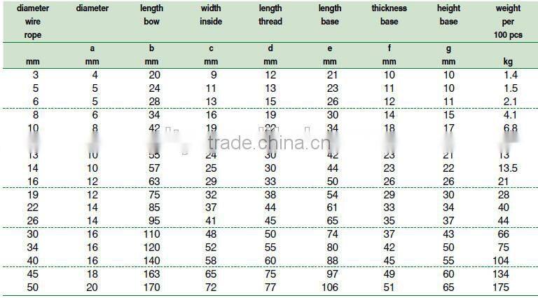 DIN741 WIRE ROPE STEEL U CLAMP