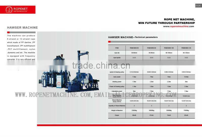 hawser M:0086 15163879588 email:alice@ropenet.com