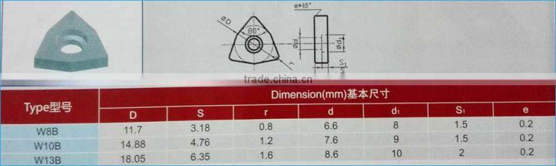 hard metal cemented carbide shim for indexable turning inserts