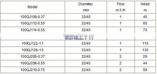 QJ submersible Borehole Pump