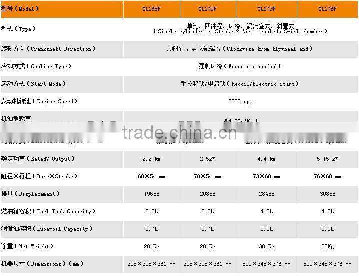 Air-cooled 168F(3.5HP) small Diesel engine (new type)