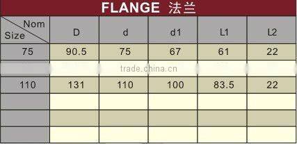 plastic Flanges DIN/UPVC flange /pvc flange