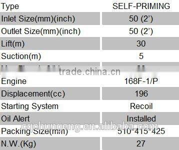 china gasoline water pump with low price