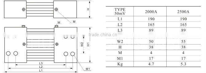 shunt FL-21 Export series,class 0.5, 2000-2500A