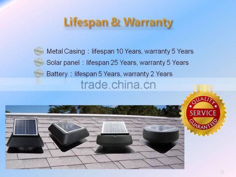 New Kind Solar Powered Environmental Friendly Poultry House Roof Standing Air Ventilation Heat Extraction Fan