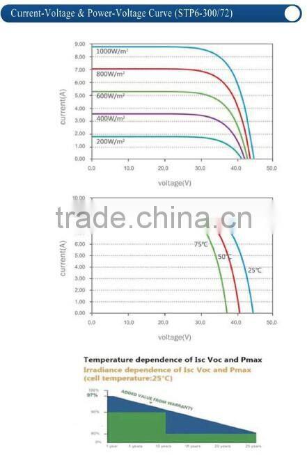 cheap high quality polycrystalline sun power 315 solar panel price
