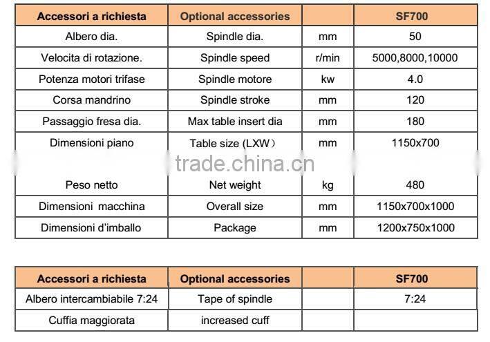 EUROPEAN QUALITY CE spindle moulder with sliding table SF700