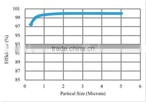 Commercial HVAC V-Banks Filter MERV16 with UL and NAFA certificate