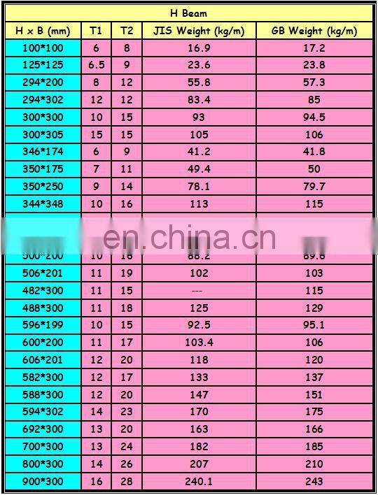 JINXI brand wide flange H steel beam price list and theoretical weight Q345/ S355JO