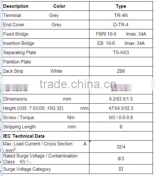 6.2mm Single Level Rail-mounted Terminal Blocks 300V 32A