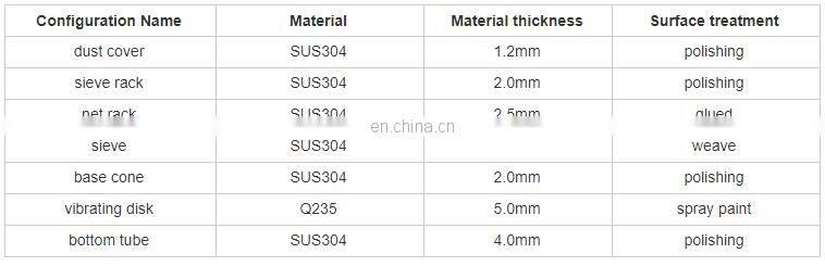 1639552745375027367.png 2 3 4 decks multi layers vibrating screen for sand and gravel sorting and classifying