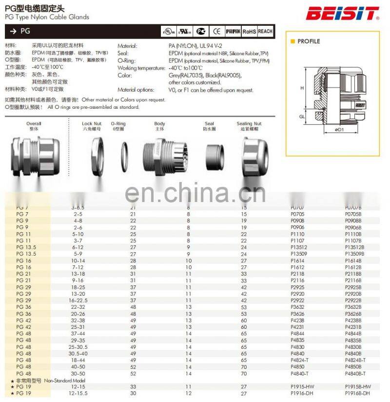 China Manufacturer PG7 PG9 PG11 PG16 PG21 PG29 M12 M16  M20 M25 M32 M40 M50 M63 Nylon Metric Waterproof Ip68 Cable Gland