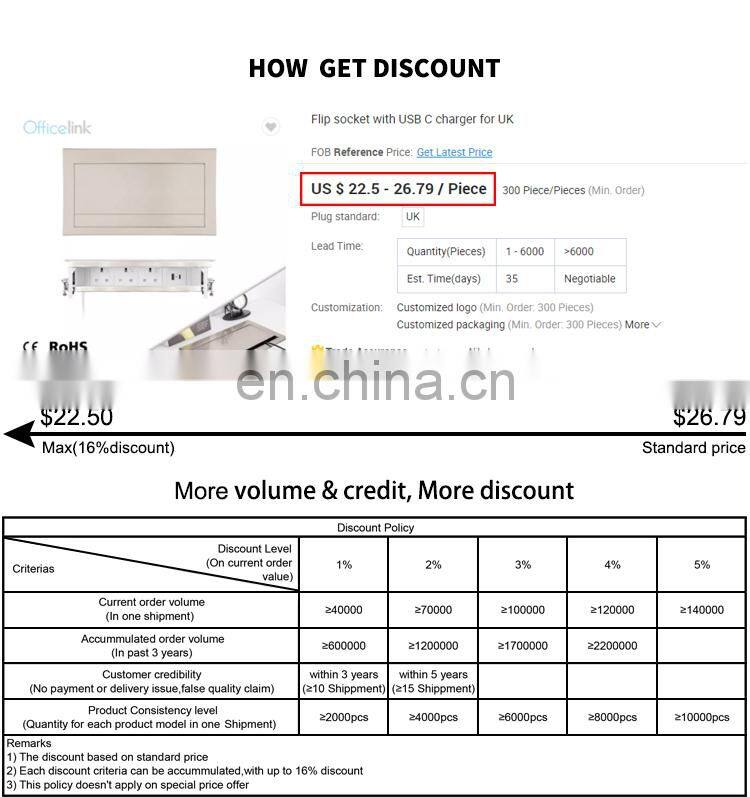 Flip up socket with USB quick charger for Australia and Argentina