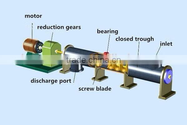 Vertical screw conveyor machine