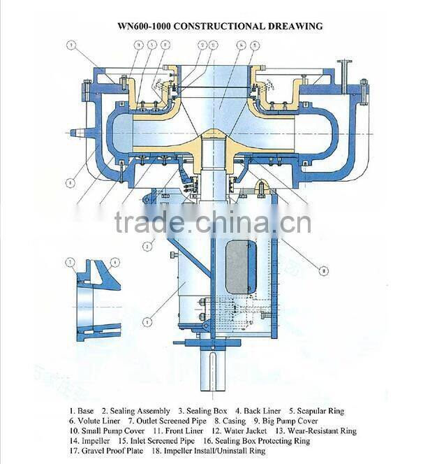 gravel & dredge slurry pump flood water electric pump