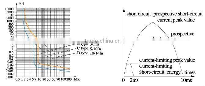 miniature circuit breaker auto recloser